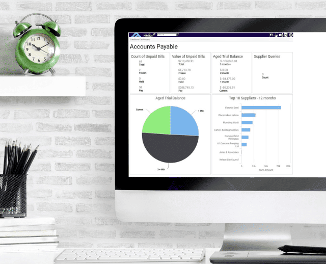 Business Analytics Business Analytics
