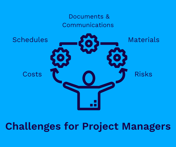 1 Challenges of Project Management
